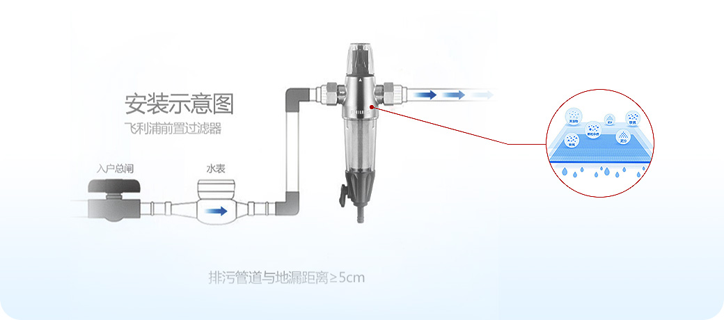 “水健康”系統(tǒng)<br>飲用水安全健康，母嬰老少更安心